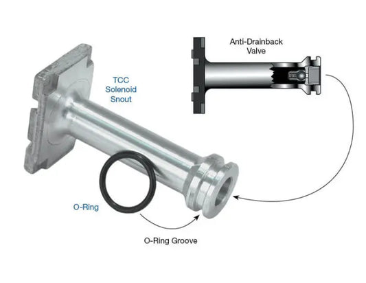 Suncoast TCC Solenoid Snout Kit - 97-Later PWM Units