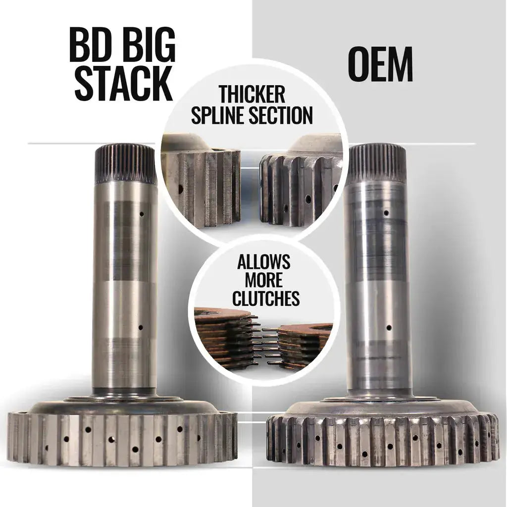 TRACKMASTER TRANSMISSION & CONVERTER PACKAGE 68RFE RAM 2500/3500 6.7L CUMMINS 2019-2024 BD Diesel