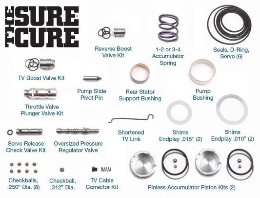 The Sure Cure® Kit For GM 4L60 (700-R4)