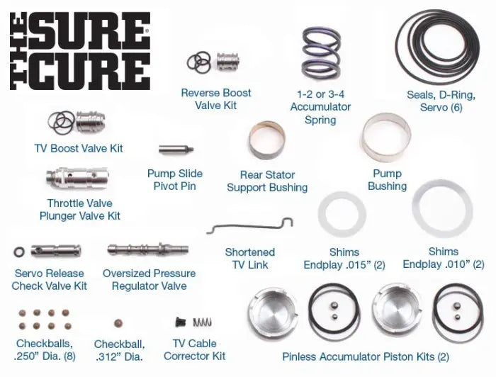 The Sure Cure® Kit For GM 4L60 (700-R4)