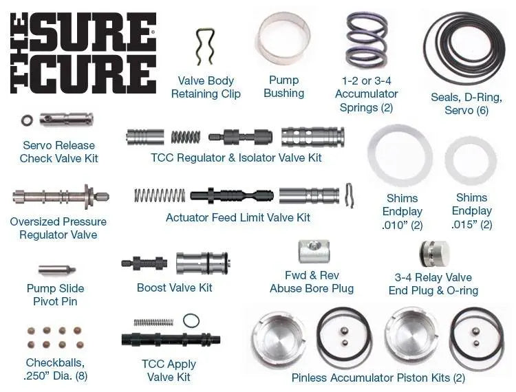 The Sure Cure® Kit