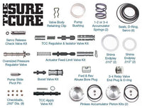 The Sure Cure® Kit