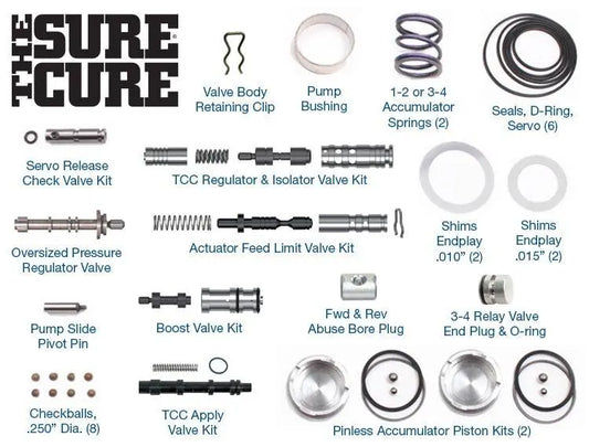 The Sure Cure® Kit