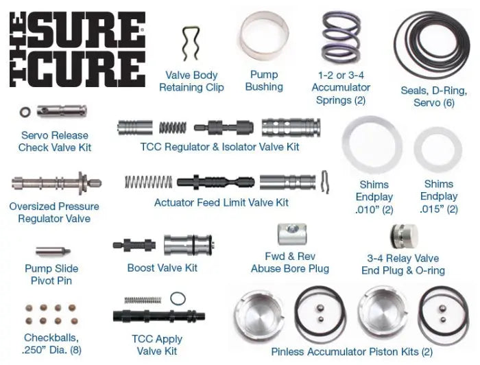 The Sure Cure® Kit