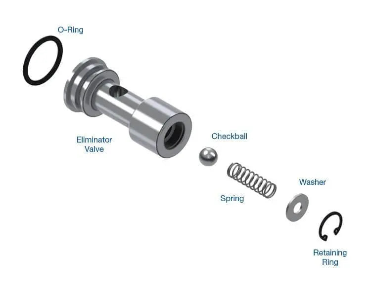 Thermal Bypass Eliminator Kit