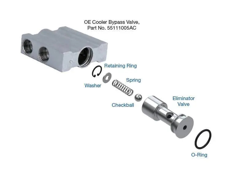 Thermal Bypass Eliminator Kit