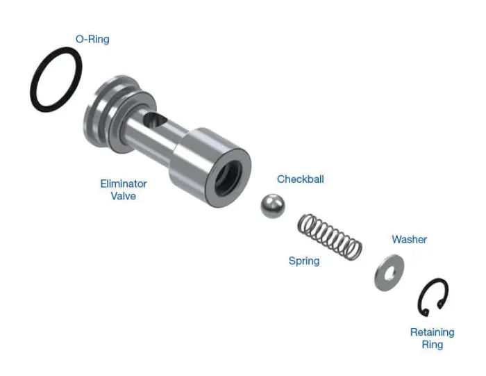 Thermal Bypass Eliminator Kit