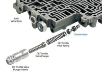 Throttle Valve