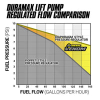 VENOM FUEL LIFT PUMP C/W FILTER & SEPARATOR CHEVY 6.6L DURAMAX 2001-2010 BD Diesel