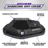 Hardcore Diff Covers For 11.5 & 11.8 GM Dodge RAM Differentials 11.5 Inch & 11.8 Inch AAM Nodular Iron Differential Cover GM Dodge RAM Applications Yukon Gear