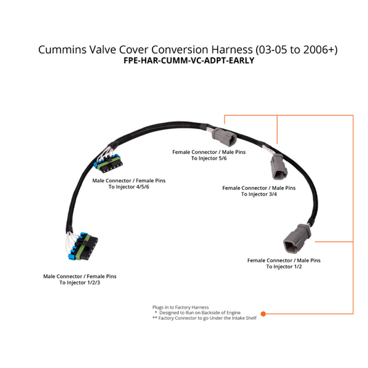 Fleece Performance Cummins Valve Cover Conversion Harness (03-05 to 2006+) FPE-HAR-CUMM-VC-ADPT-EARLY