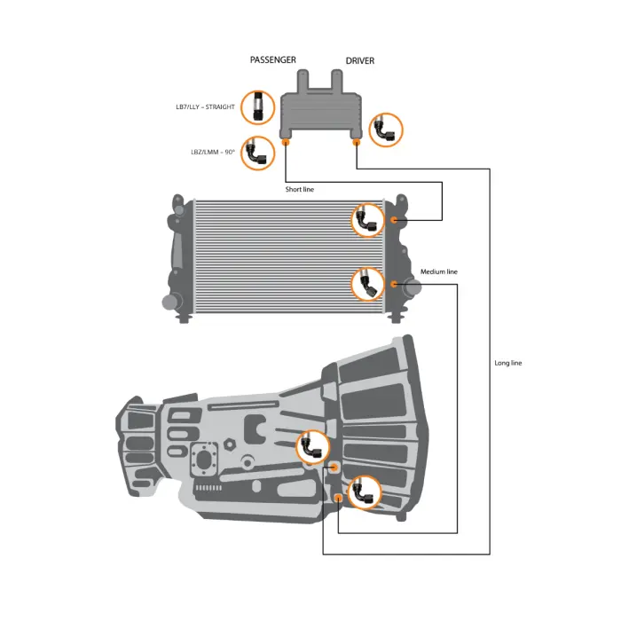 Fleece Performance FPE-TL-LBZ-LMM Allison Transmission Cooler Lines for 2006-2010 (LBZ-LMM) Fleece Performance