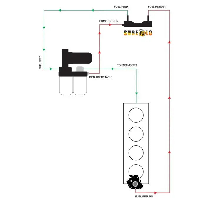 Fleece Performance FPE-SF-GM-1116-SB SureFlo® Performance Sending Unit for 2011-2016 LML Duramax Short Bed Fleece Performance