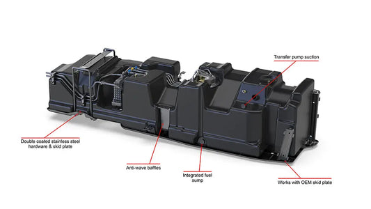 S&B 10-1004 60-Gallon Replacement Fuel Tank for 2017-2024 Ford Powerstroke