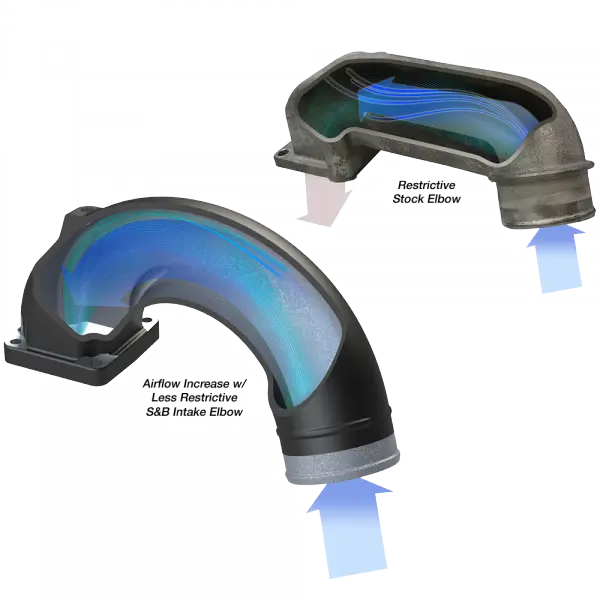 Intake Elbow 180 Degree For 03-07 Dodge Ram 2500 3500 5.9L Diesel S and B view 5